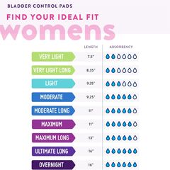 Prevail Incontinence Bladder Control Pads for Women, Moderate Absorbency, Regular Length, 180 Count (packaging may vary)