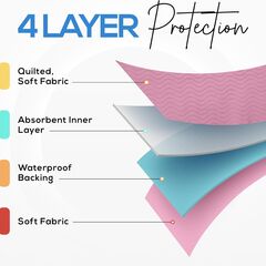 Utopia Bedding Washable Underpads 34" x 52" (Pack of 4), Waterproof Reusable Heavy Absorbency Incontinence Bed Pads for Adults, Kids, Elderly and Pets, Bedwetting Pads for Sofa and Couch (Pink)