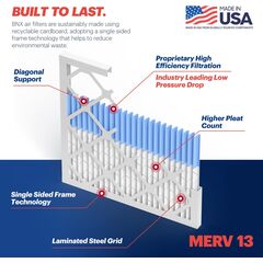 BNX TruFilter 20x25x1 Air Filter - MERV 13 - 6 Pack