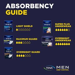 TENA Overnight Extra Coverage Incontinence Underwear for Men, Masculine Style and Discreet Cut Men's Underwear, Large/X-Large, 48 ct