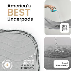 IMPROVIA® Washable Underpads 34"x36", Heavy Absorbency, 4-Pack (Gray & White)