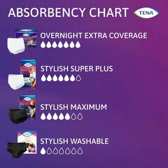 TENA Super Plus Women’s Heavy Absorbency Incontinence Underwear, XL 1 Pack 14 Ct
