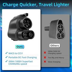 NACS to CCS Adapter,Tesla to CCS1 Supercharger Adapter 500A 1000V Fast Charger for V3/V4 DC Charging Stations, Compatible with Ford, GM, Rivia (CCS1-1Kv-Black)