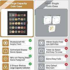 Military Challenge Coin Display Case 11x14IN, Medal Shadow Box with HD Acrylic Glass, Removable 2 Groove Shelves, Wall Mount Coin Collection Holder for Casino Poker Chips Exquisite Souvenirs