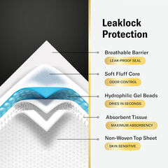 Curera Chucks MAX 20Count 36x36 Disposable Pads - Heavy Duty Absorbency XXX-Large