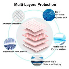 B BEARALS Disposable Bed/Underpads 23x36" (30 Ct), Chucks/Incontinence Pads