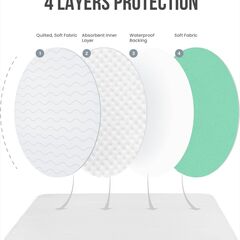 Utopia Bedding Washable Pee Pads for Dogs 34" x 52" (Pack of 4), Waterproof Incontinence Bed Pads for Adults, Elderly and Kids, Heavy Absorbency Pet Training Pads for Sofa and Couch (White, Green)