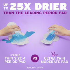 Poise Ultra Thin Incontinence & Postpartum Pads with Wings for Bladder Leaks, 5 Drop Maximum Absorbency, Long Length, 40 Count, Packaging May Vary