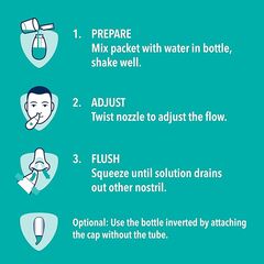 Vicks Sinex Saline Nasal Rinse Starter Kit, Drug Free Saline, Flush Out Mucus and Allergens, Fast & Effective Relief for Everyday Congestion from Sinus & Allergy, 1 Bottle + 30 Refill Packets