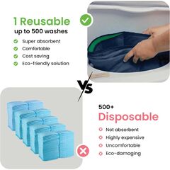 IMPROVIA® Washable Underpads 34" x 36" Pack of 4 Heavy Absorbency Reusable Bedwetting Incontinence Pads for Adults, Kids, & Pets - Waterproof Protective Pad for Bed, Couch, Sofa, Floor (Navy & Green)