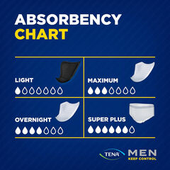 Tena Incontinence Underwear for Men, Protective, Small/Medium, 16 Count