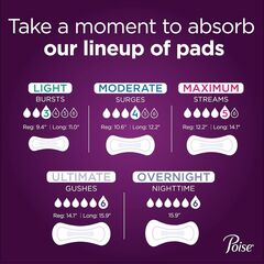 Poise Incontinence & Postpartum Pads for Bladder Leaks, 5 Drop Maximum Absorbency, Regular Length, 48 Count, Packaging May Vary