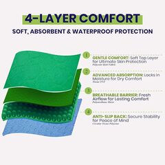 Absorbent Positioning Bed Pads for Elderly with Handles 34"x52"- Washable Waterproof Incontinence Draw Sheets - Reusable Bed Mobility Under Pads for Seniors Disabled & Bedridden Patients - Fast-Drying