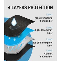 YESWEL Men's Incontinence Underwear, Leak Proof Washable Reusable Cotton Boxer Brief, Heavy Flow Bladder Leak 3 Pack (Black, Large)